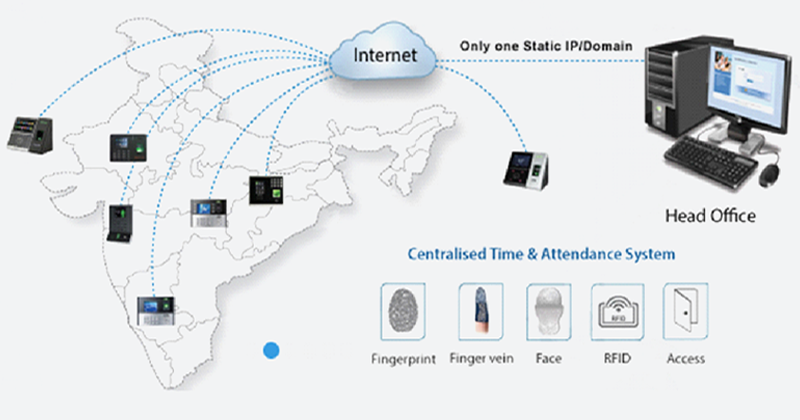 Cloud-based Firewall Support system